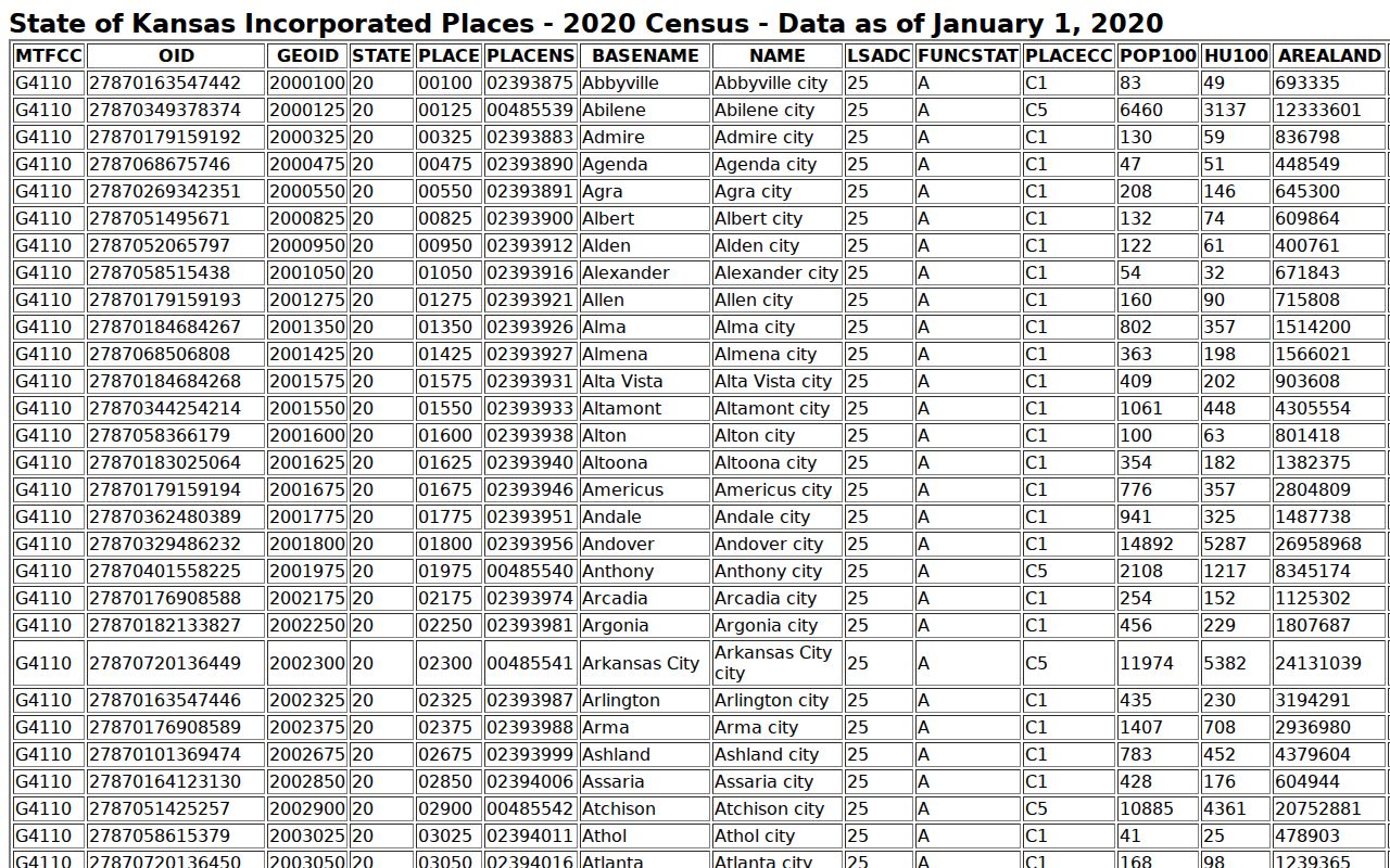 Larned court docket Census source